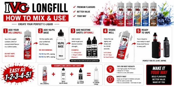 IVG Blue Raspberry Longfill 24ml (120ml Bottle) Ireland 1