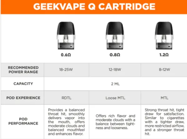 Geekvape Q Replacement Pod Cartridges 3pcs