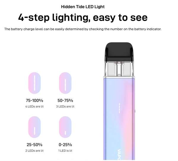 Vaporesso XROS 5 Mini Ireland | Best Pod Vape Kit + Fast Delivery 5