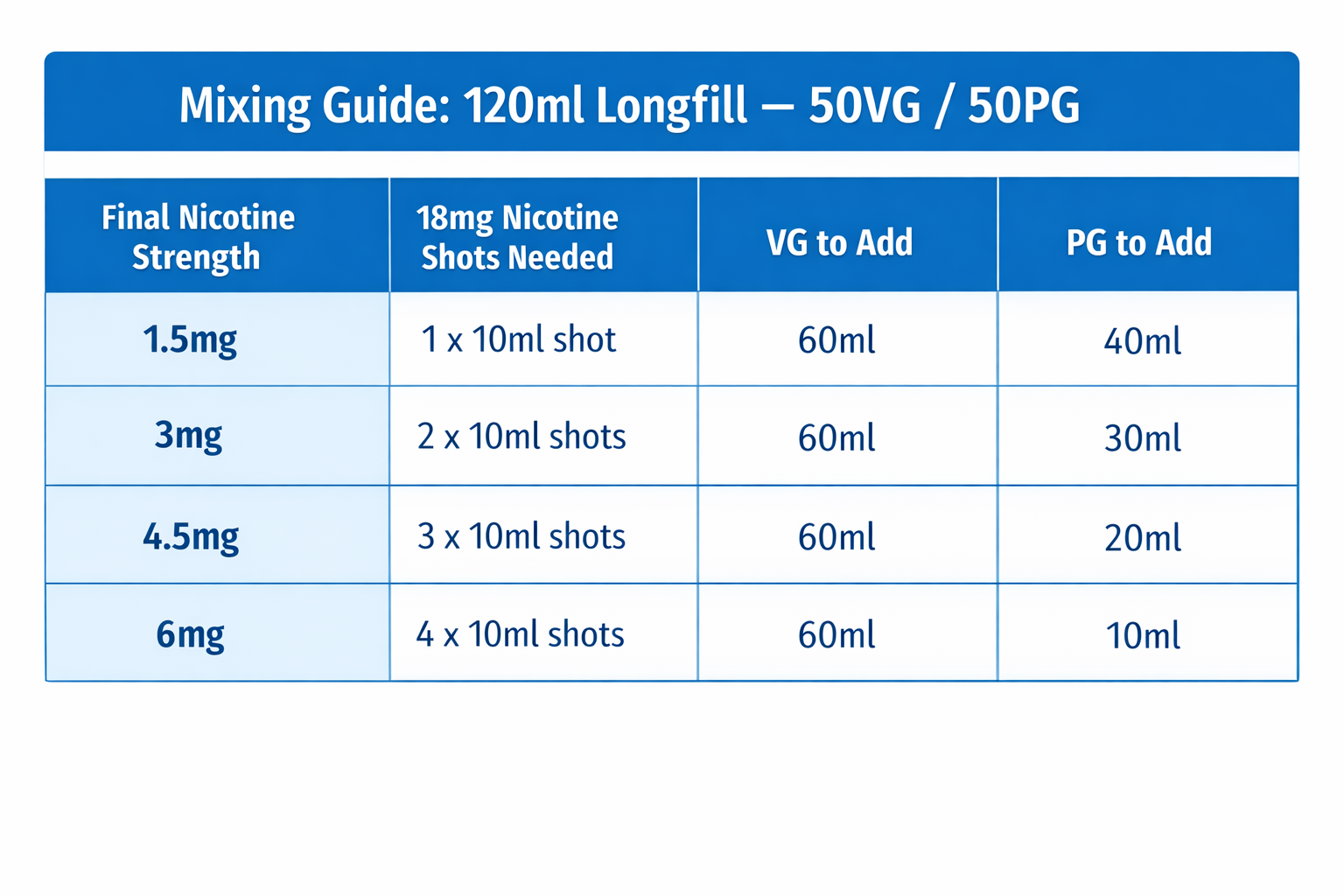 longfill_mixing_guide