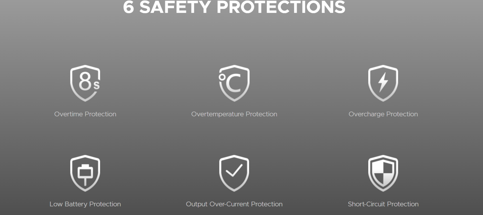 Voopoo Drag X3 kit Ireland safety protections